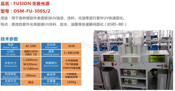 Industrial-Grade UV Coating System | Uncompromising Quality & Efficiency for Furniture, Calcium Carbonate, and Metal Surfaces